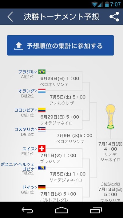 日経W杯2014 Androidアプリ