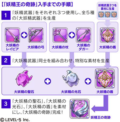 ワンダーフリックr 新たな変形武器 妖精王の奇跡 や期間限定 スカートくじ などを追加 Applion