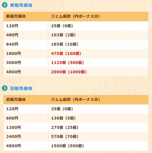 ディズニーマジックキャッスルドリーム アイランド ジャムのまとめ買いがお得に Applion ディズニーマジックキャッスルドリーム アイランド ジャムのまとめ買いがお得に Applion
