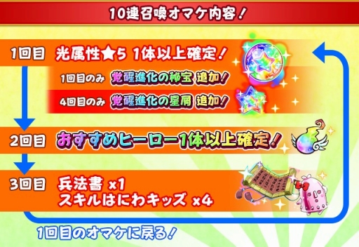 フルボッコヒーローズx 光属性ヒーローの出現率upのレアガチャ 黄の神装の担い手 光属性専用武器が手に入る武器クエスト 光の洞窟の守護者 を開催 Applion フルボッコヒーローズx 光属性ヒーローの出現率upのレアガチャ 黄の神装の担い手 光属性専用武器が手に入る武器クエスト 光の洞窟の守護者 を開催 Applion